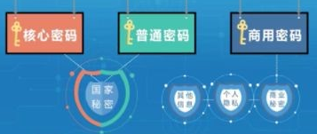 十分鐘帶你認(rèn)識(shí)密碼技術(shù)(圖4) 圖片4.png