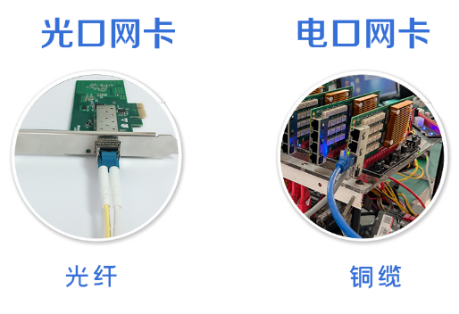 光口網卡VS電口網卡 光口網卡VS電口網卡