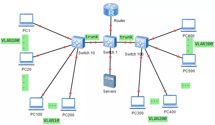 淺析網(wǎng)卡的VLAN功能(圖1) 淺析網(wǎng)卡的VLAN功能(圖1)
