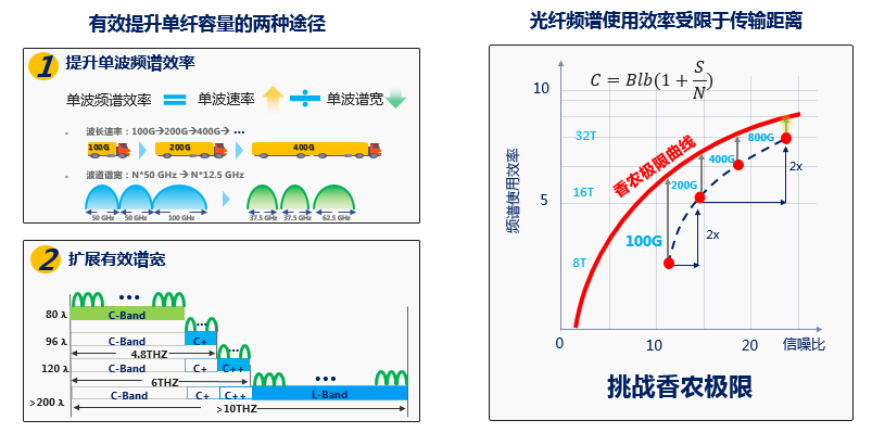 數據中心互聯如何提速(圖2) 數據中心互聯如何提速(圖2)