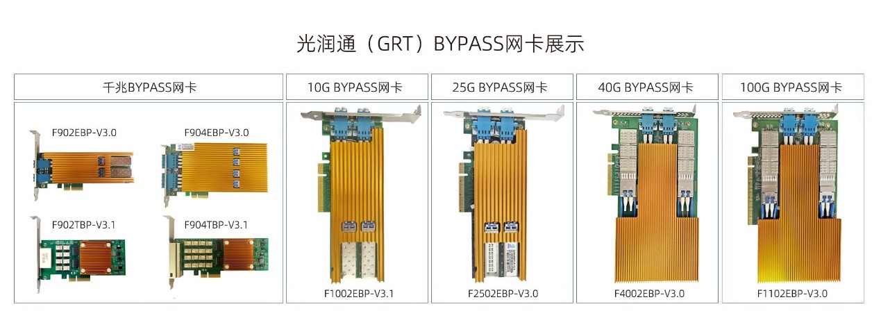 Bypass網卡
