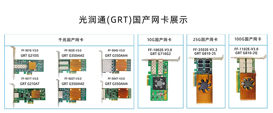 國(guó)產(chǎn)化適配 國(guó)產(chǎn)化適配